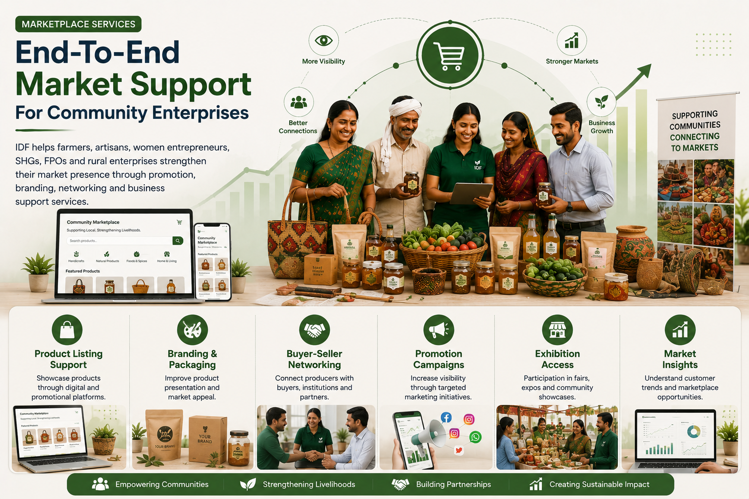 Marketplace Services